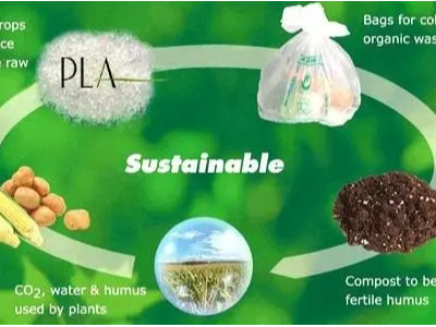 七大绿色生物降解塑料，你了解几个？