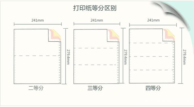 沙巴体育-打印纸等分区别