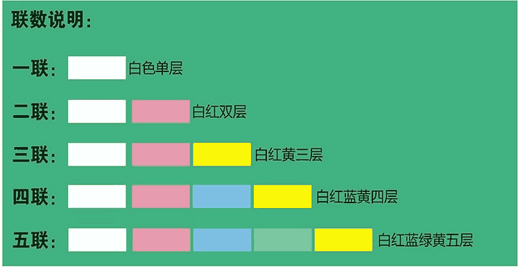 沙巴体育-联数说明